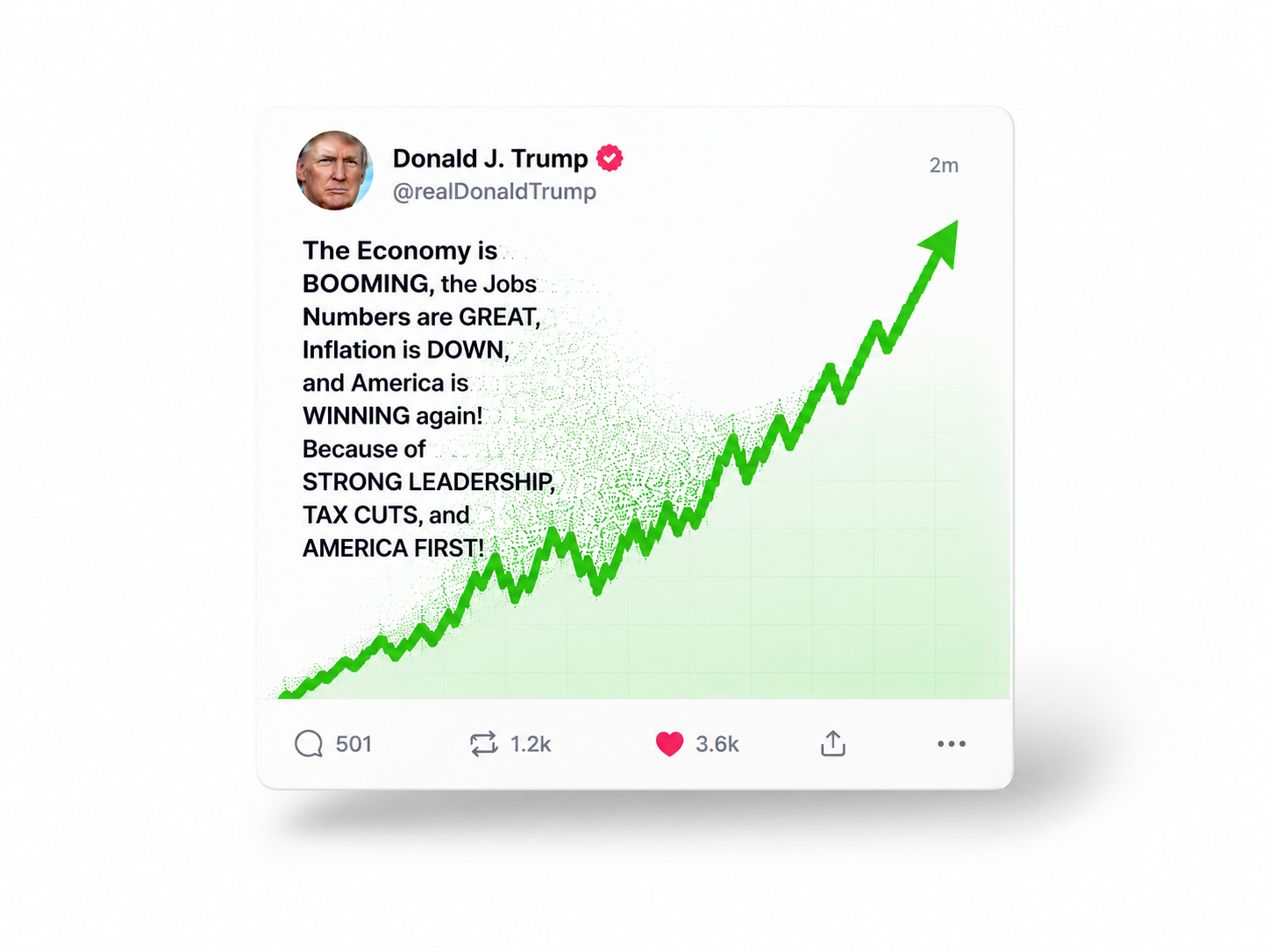 Truth Social vuole vendere a Wall Street i post di Trump qualche millisecondo prima